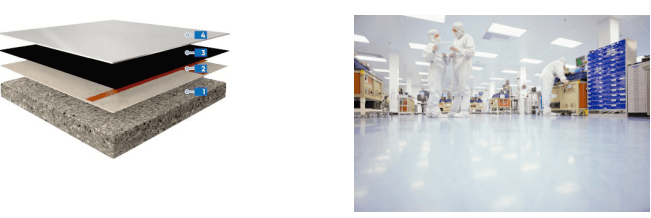 mapefloor system edf